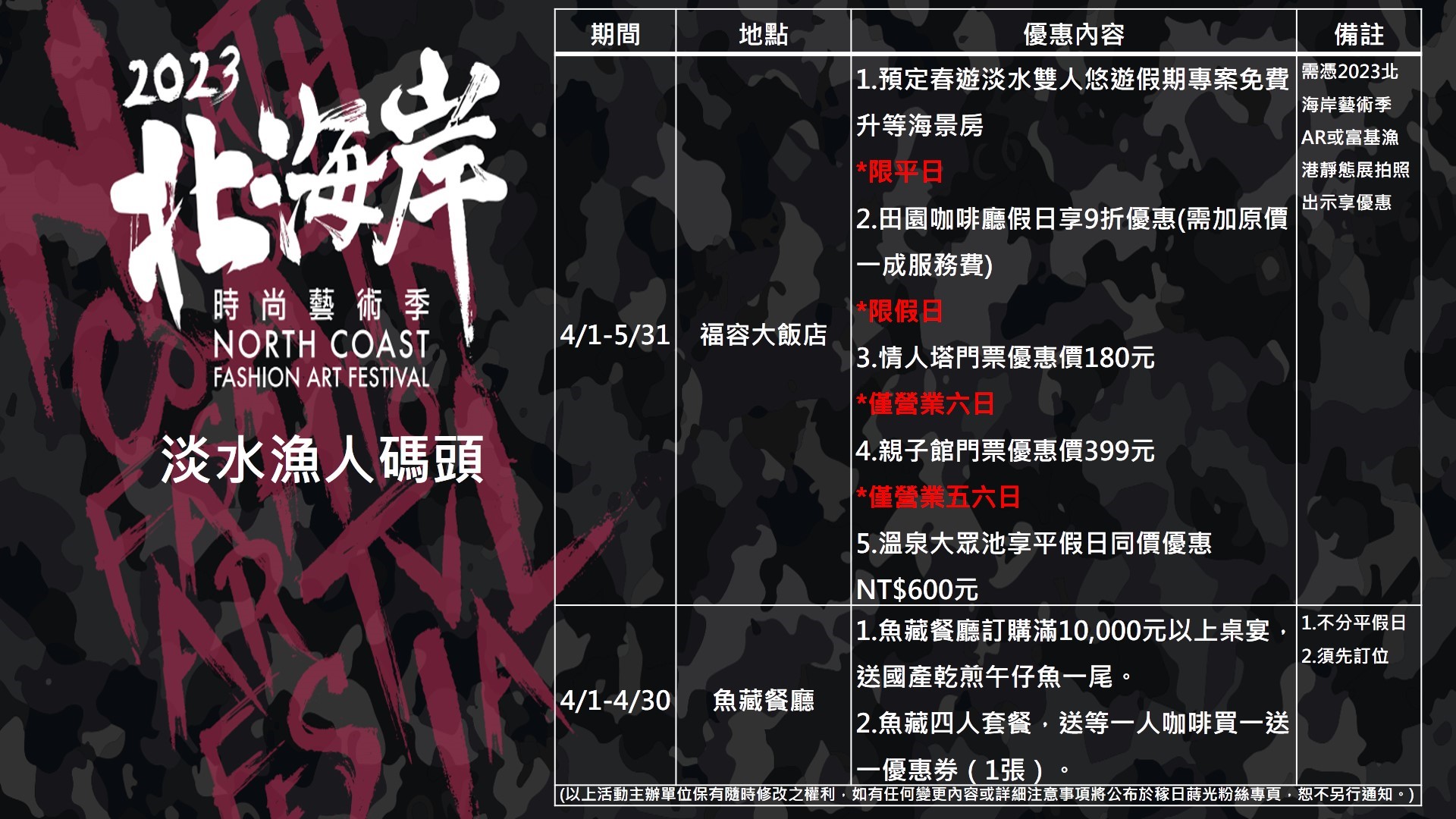 淡水魚市及淡水福容大飯店推出期間限定優惠