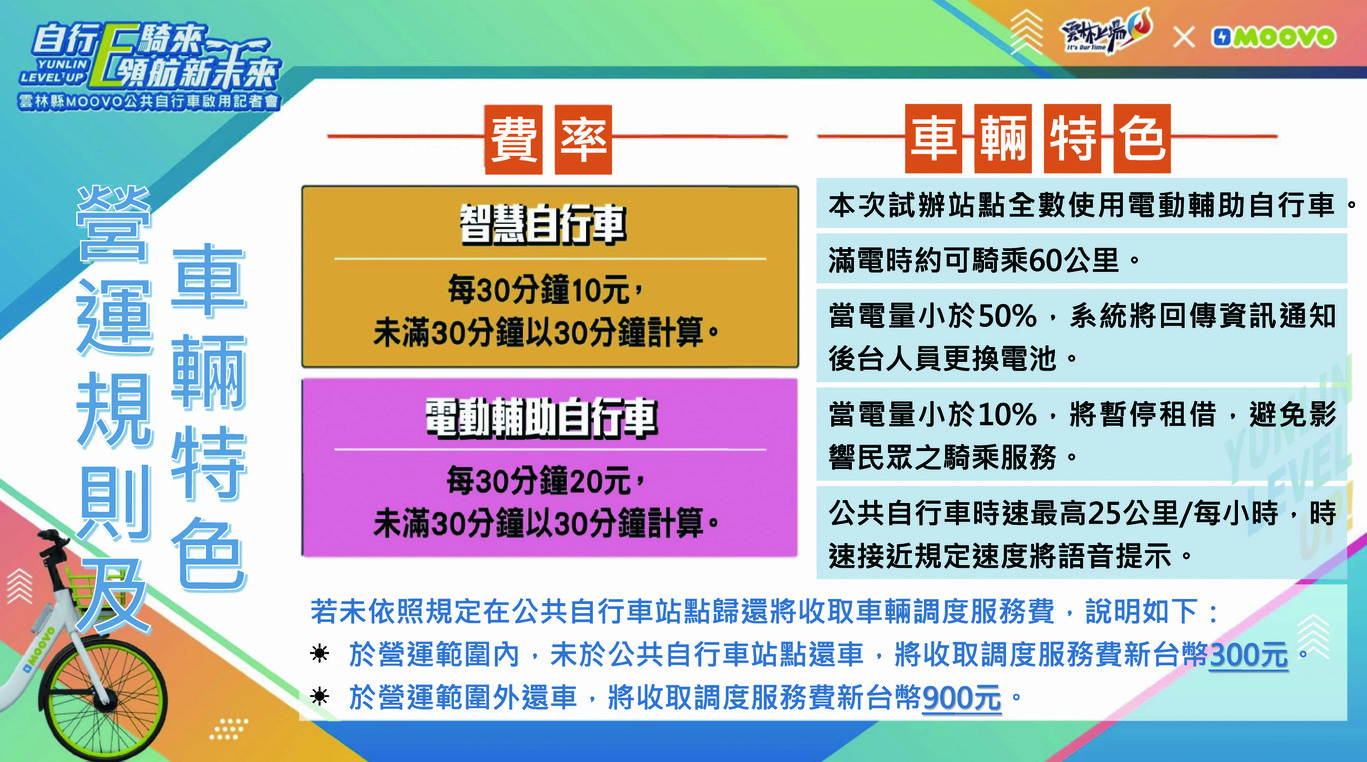 雲林縣綠色出行新選擇！公共自行車試辦00005