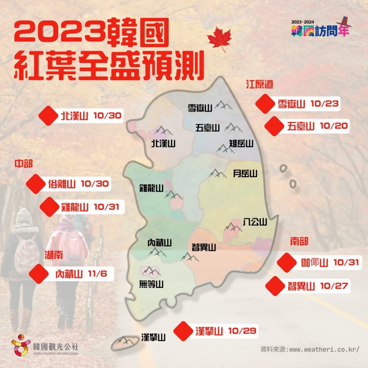 2023韓國賞楓楓紅全盛預測