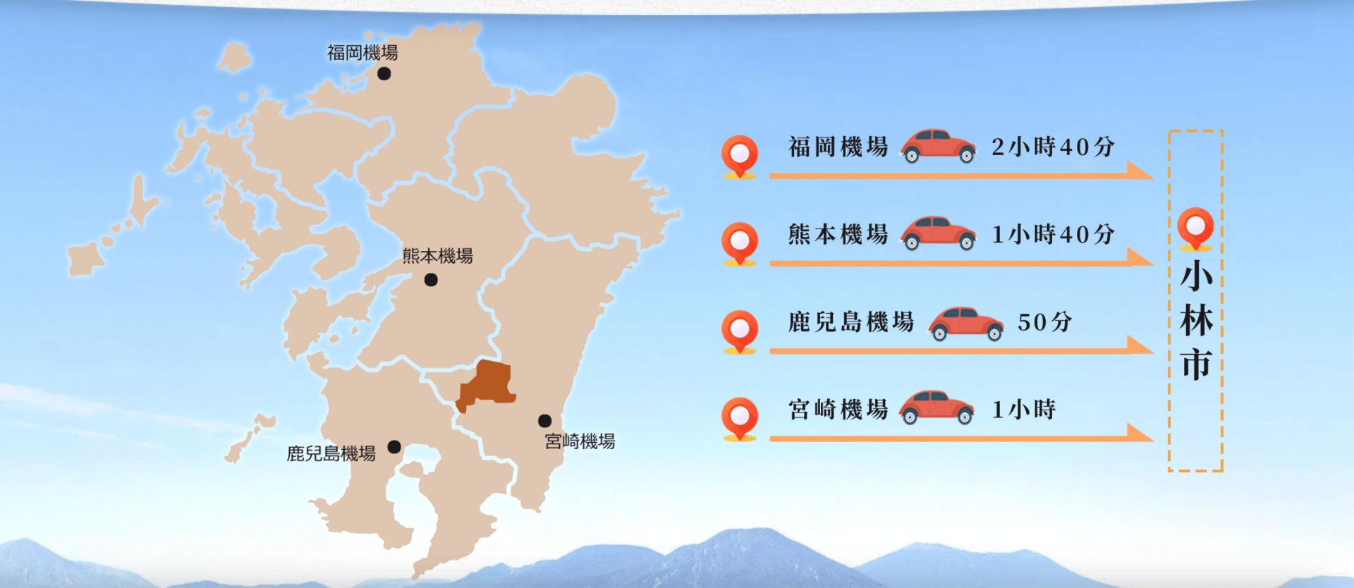 【宮崎縣小林市旅遊官網】車程說明