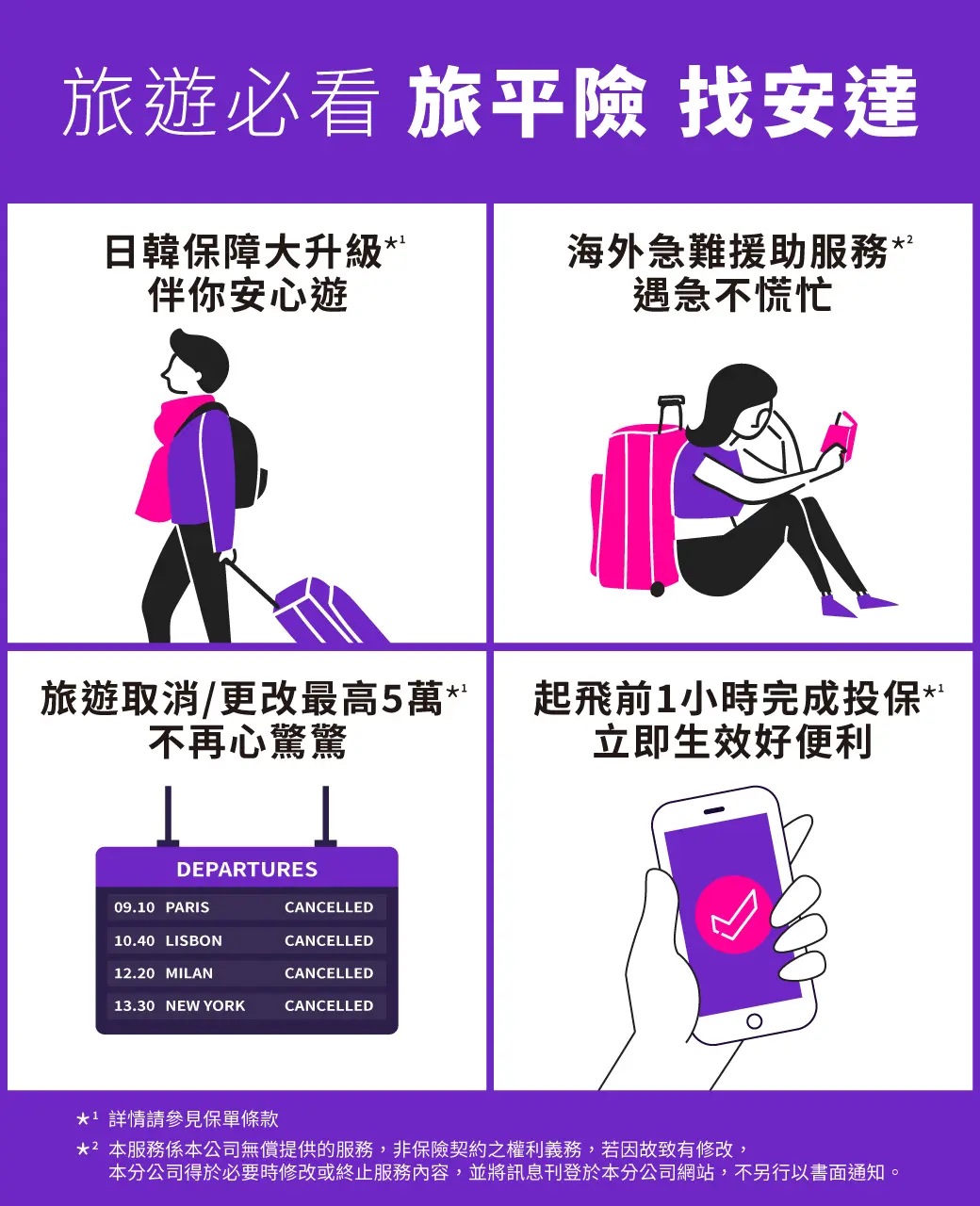 安達產物旅平險 官方line圖文推播圖