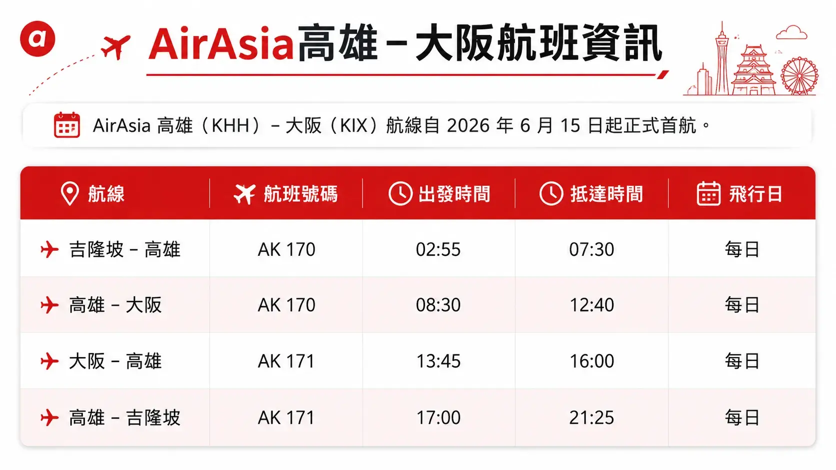 AirAsia高雄直飛大阪正式啟航_03